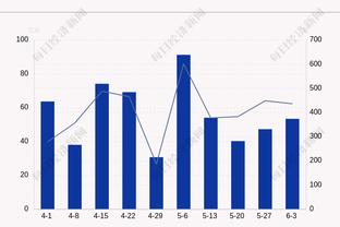 库里半场5投4中&三分3中3砍11分3板3助2帽